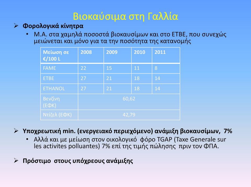 2008 2009 2010 2011 FAME 22 15 11 8 ETBE 27 21 18 14 ETHANOL 27 21 18 14 Βενηίνθ (ΕΦΚ) 60,62 Ντίηελ (ΕΦΚ) 42,79 Υποχρεωτική min.
