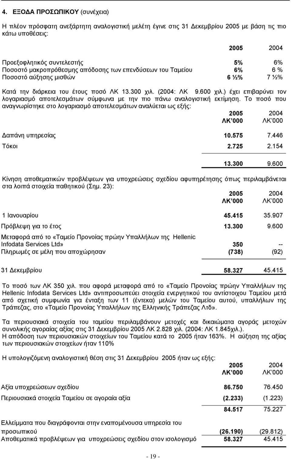 ) έχει επιβαρύνει τον λογαριασµό αποτελεσµάτων σύµφωνα µε την πιο πάνω αναλογιστική εκτίµηση.