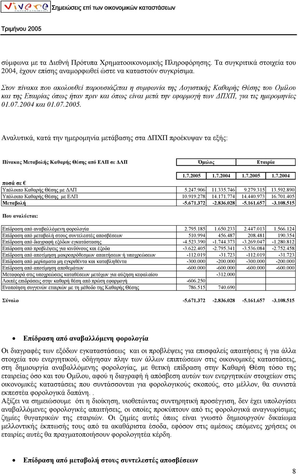 2004 και 01.07.2005. Αναλυτικά, κατά την ηµεροµηνία µετάβασης στα ΠΧΠ προέκυψαν τα εξής: Πίνακας Μεταβολής Καθαρής Θέσης από ΕΛΠ σε ΛΠ Όµιλος Εταιρία 1.7.2005 1.7.2004 1.7.2005 1.7.2004 ποσά σε Υπόλοιπο Καθαρής Θέσης µε ΛΠ 5.