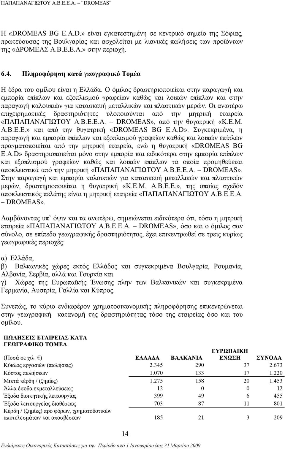 Ο όμιλος δραστηριοποιείται στην παραγωγή και εμπορία επίπλων και εξοπλισμού γραφείων καθώς και λοιπών επίπλων και στην παραγωγή καλουπιών για κατασκευή μεταλλικών και πλαστικών μερών.