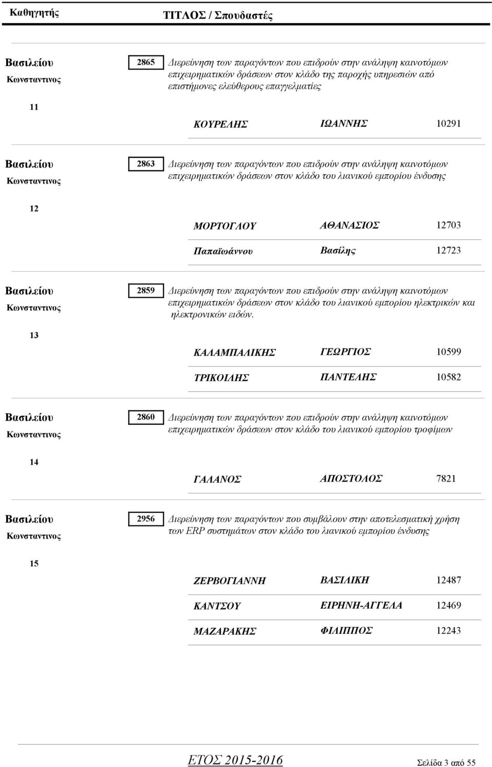 ΑΘΑΝΑΣΙΟΣ 12703 Παπαϊωάννου Βασίλης 12723 Βασιλείου 2859 Κωνσταντινος 13 Διερεύνηση των παραγόντων που επιδρούν στην ανάληψη καινοτόμων επιχειρηματικών δράσεων στον κλάδο του λιανικού εμπορίου