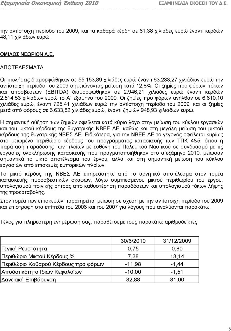 946,21 χιλιάδες ευρώ έναντι κερδών 2.514,53 χιλιάδων ευρώ το Α εξάµηνο του 2009. Οι ζηµίες προ φόρων ανήλθαν σε 6.