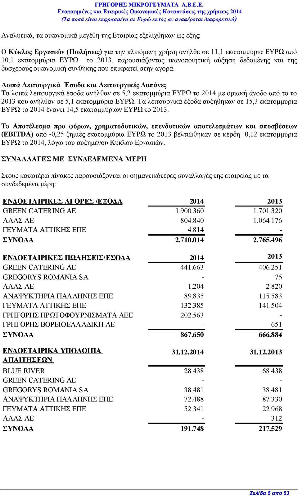 Λοιπά Λειτουργικά Έσοδα και Λειτουργικές απάνες Τα λοιπά λειτουργικά έσοδα ανήλθαν σε 5,2 εκατοµµύρια ΕΥΡΩ το 2014 µε οριακή άνοδο από το το 2013 που ανήλθαν σε 5,1 εκατοµµύρια ΕΥΡΩ.