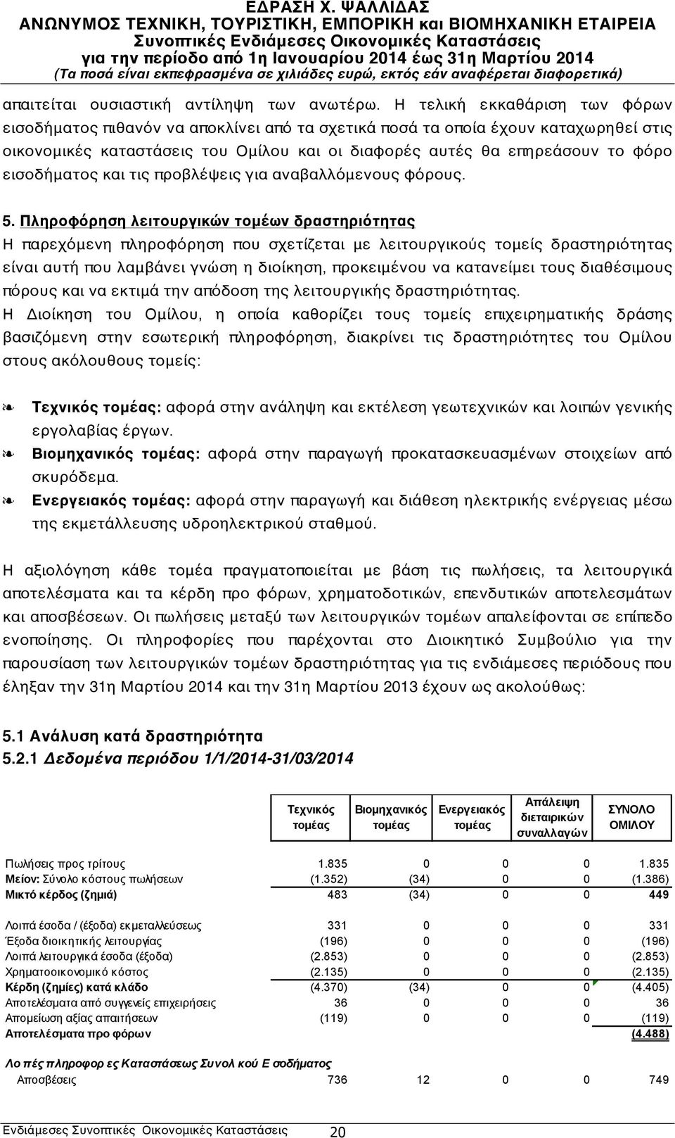 εισοδήματος και τις προβλέψεις για αναβαλλόμενους φόρους. 5.