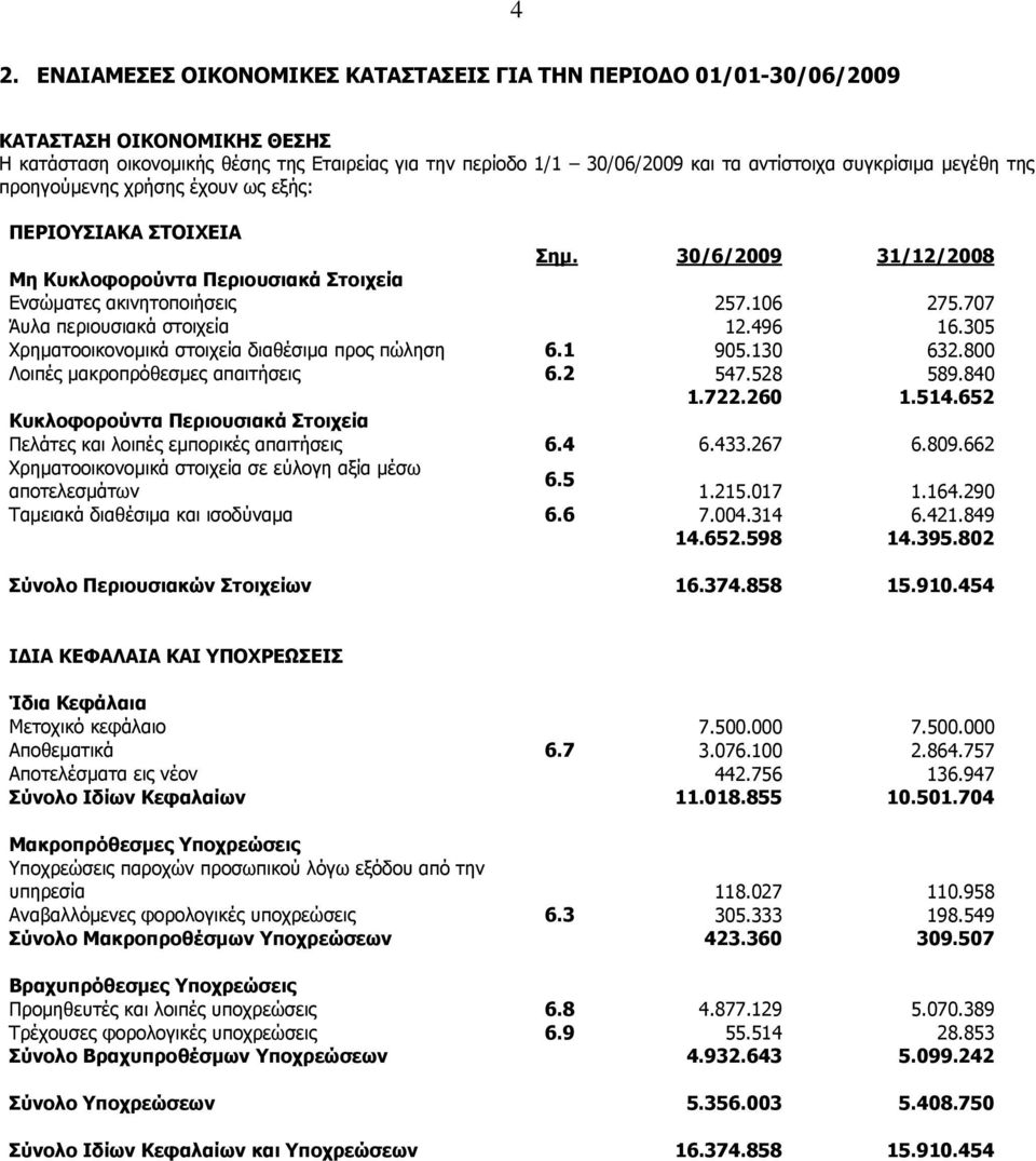 707 Άυλα περιουσιακά στοιχεία 12.496 16.305 Χρηματοοικονομικά στοιχεία διαθέσιμα προς πώληση 6.1 905.130 632.800 Λοιπές μακροπρόθεσμες απαιτήσεις 6.2 547.528 589.840 1.722.260 1.514.