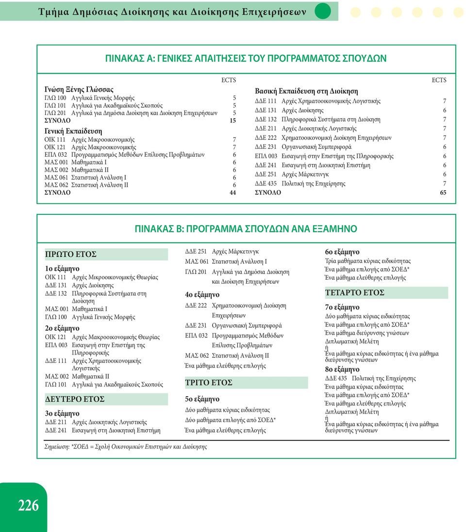 Mεθόδων Eπίλυσης Προβλημάτων 6 MAΣ 001 Mαθηματικά I 6 MAΣ 002 Mαθηματικά II 6 MAΣ 061 Στατιστική Aνάλυση I 6 MAΣ 062 Στατιστική Aνάλυση II 6 ΣYNOΛO 44 ECTS Bασική Eκπαίδευση στη Διοίκηση ΔΔE 111