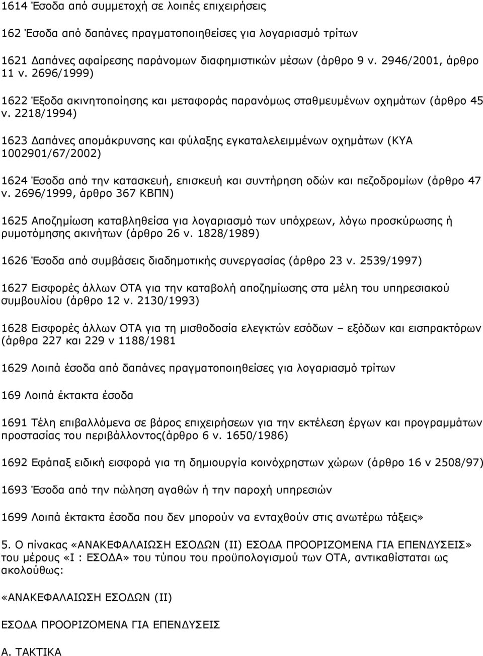 2218/1994) 1623 Δαπάνες απομάκρυνσης και φύλαξης εγκαταλελειμμένων οχημάτων (ΚΥΑ 1002901/67/2002) 1624 Έσοδα από την κατασκευή, επισκευή και συντήρηση οδών και πεζοδρομίων (άρθρο 47 ν.