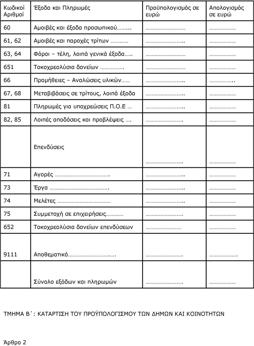 . 81 Πληρωμές για υποχρεώσεις Π.Ο.Ε.. 82, 85 Λοιπές αποδόσεις και προβλέψεις.. Επενδύσεις. 71 Αγορές... 73 Έργα... 74 Μελέτες.