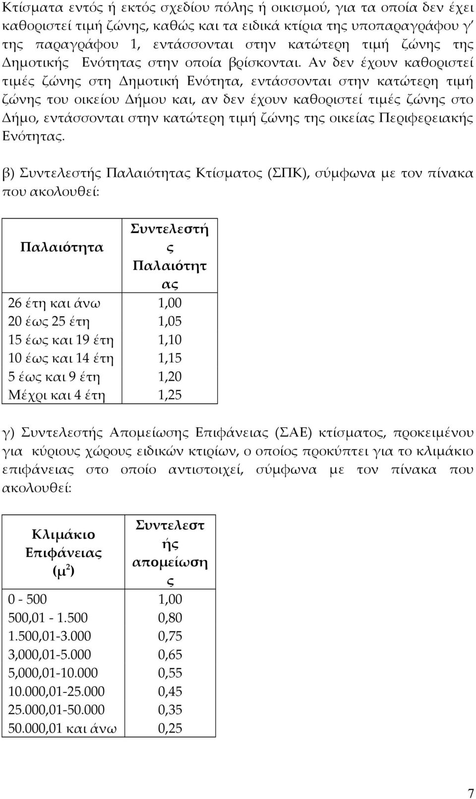 Αν δεν έχουν καθοριστεί τιμές ζώνης στη Δημοτική Ενότητα, εντάσσονται στην κατώτερη τιμή ζώνης του οικείου Δήμου και, αν δεν έχουν καθοριστεί τιμές ζώνης στο Δήμο, εντάσσονται στην κατώτερη τιμή