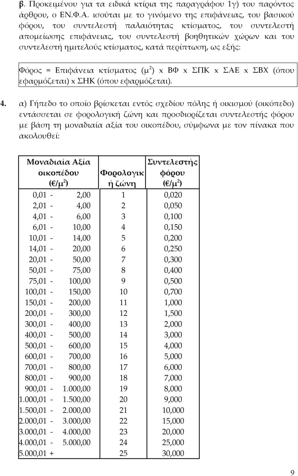 κτίσματος, κατά περίπτωση, ως εξής: Φόρος = Επιφάνεια κτίσματος (μ 2 ) x ΒΦ x ΣΠΚ x ΣΑΕ x ΣΒΧ (όπου εφαρμόζεται) x ΣΗΚ (όπου εφαρμόζεται). 4.
