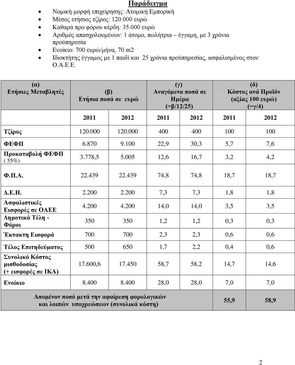 οίκιο: 700 ευρώ/μήνα, 70 m2 Ιδιοκτήτης έγγαμος με 1 παιδί και 25 χρόνια προϋπηρεσίας, ασφαλισμένος στον Ο.Α.Ε.