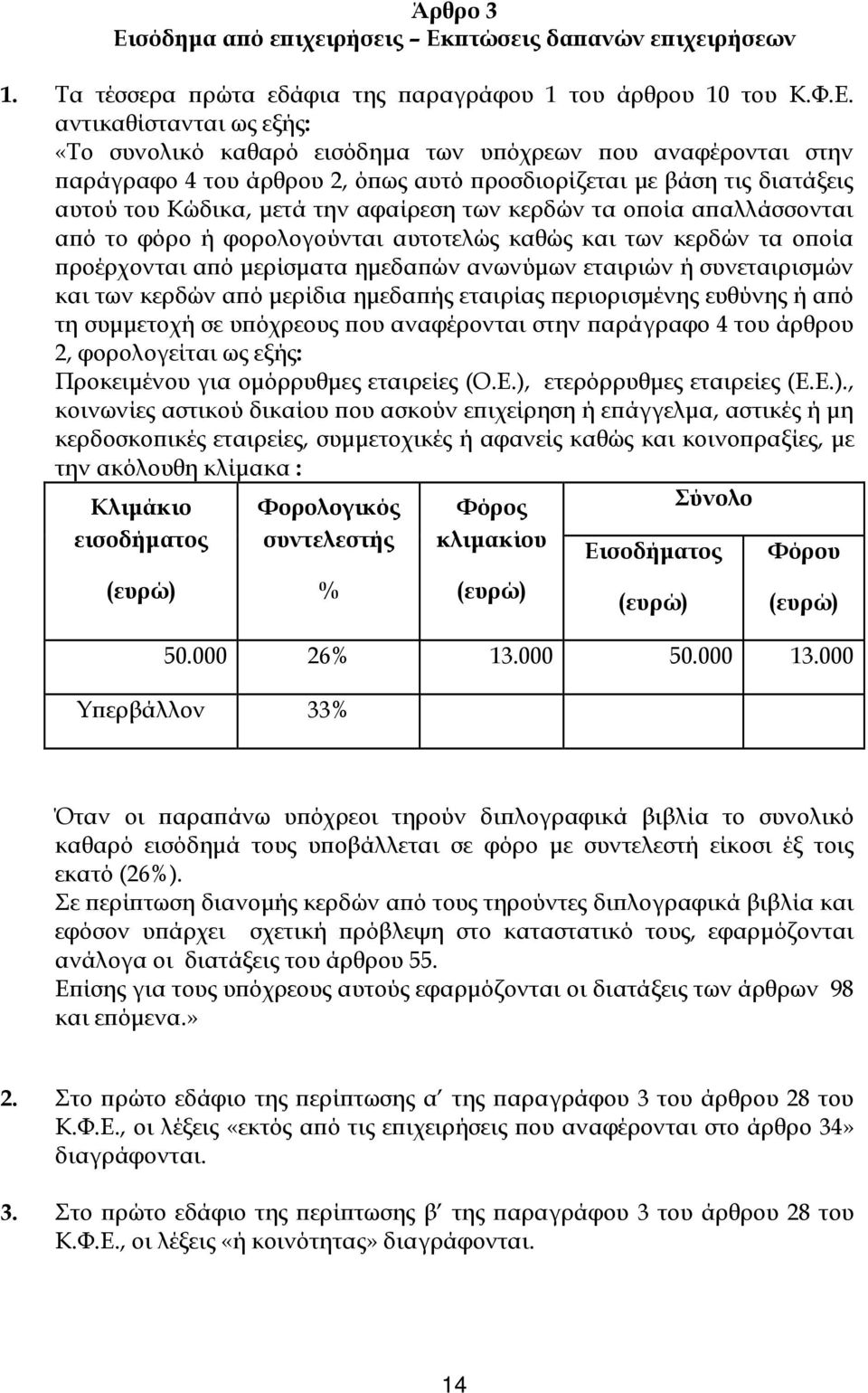 τώσεις δα ανών ε ιχειρήσεων 1. Τα τέσσερα ρώτα εδάφια της αραγράφου 1 του άρθρου 10 του Κ.Φ.Ε.