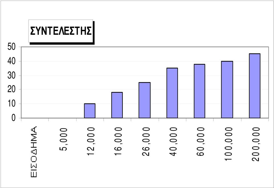 1 6,0 0 0 50 40 30 20 10 0