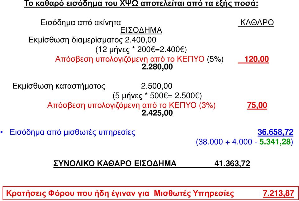 500,00 (5 µήνες * 500 = 2.500 ) Απόσβεση υπολογιζόµενη από το ΚΕΠΥΟ (3%) 75,00 2.