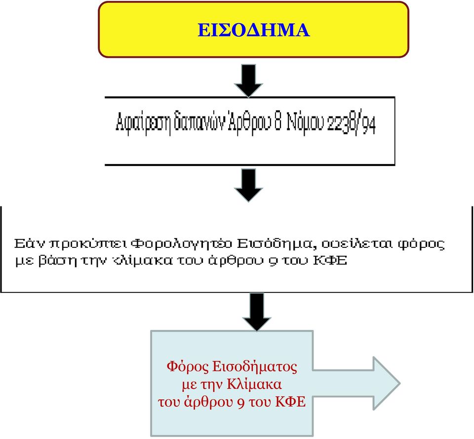 την Κλίµακα του