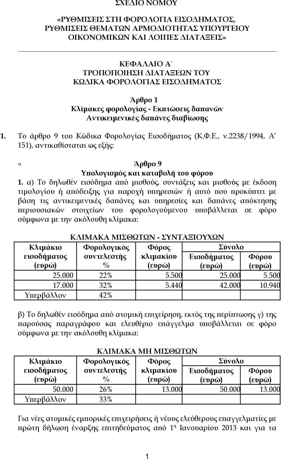 2238/1994, Α 151), αντικαθίσταται ως εξής: «Άρθρο 9 Υπολογισμός και καταβολή του φόρου 1.