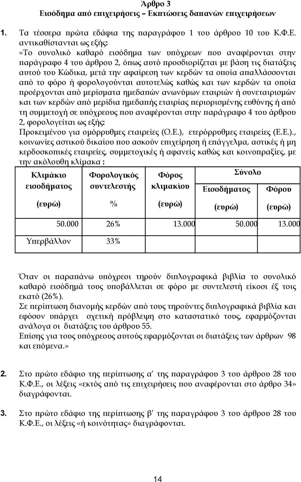 πτώσεις δαπανών επιχειρήσεων 1. Τα τέσσερα πρώτα εδάφια της παραγράφου 1 του άρθρου 10 του Κ.Φ.Ε.