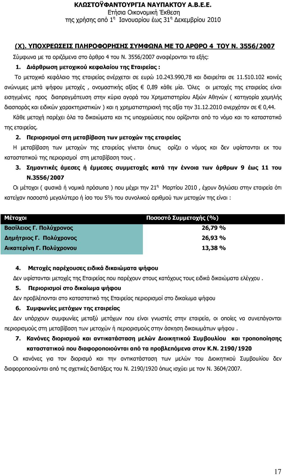 102 κοινές ανώνυµες µετά ψήφου µετοχές, ονοµαστικής αξίας 0,89 κάθε µία.