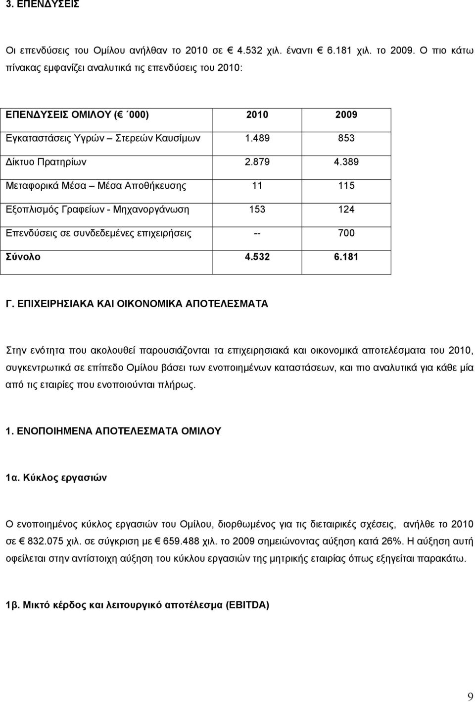 389 Μεταφορικά Μέσα Μέσα Αποθήκευσης 11 115 Εξοπλισµός Γραφείων - Μηχανοργάνωση 153 124 Επενδύσεις σε συνδεδεµένες επιχειρήσεις -- 700 Σύνολο 4.532 6.181 Γ.