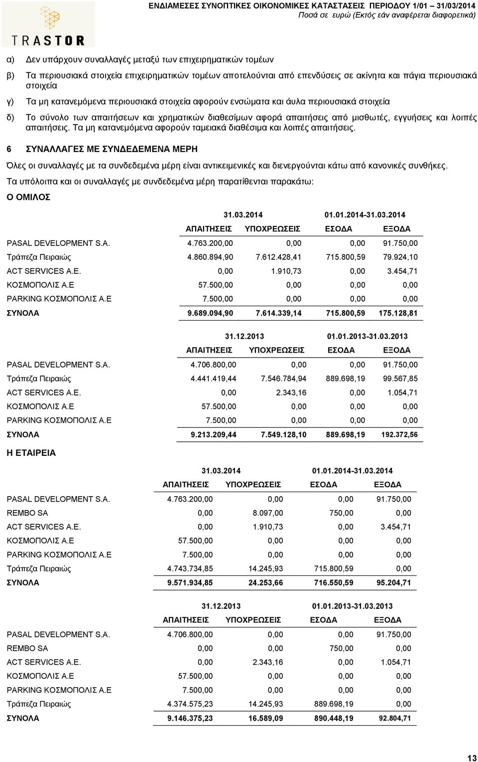 Τα µη κατανεµόµενα αφορούν ταµειακά διαθέσιµα και λοιπές απαιτήσεις.
