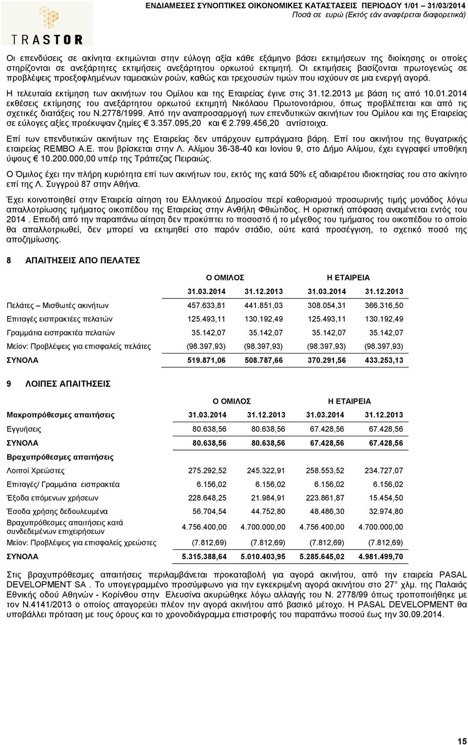 Η τελευταία εκτίµηση των ακινήτων του Οµίλου και της Εταιρείας έγινε στις 31.12.2013