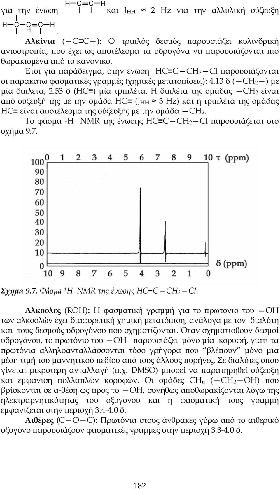 Έτσι για παράδειγμα, στην ένωση HC C CH 2 Cl παρουσιάζονται οι παρακάτω φασματικές γραμμές (χημικές μετατοπίσεις): 4.13 δ ( CH 2 ) με μία διπλέτα, 2.53 δ (HC ) μία τριπλέτα.