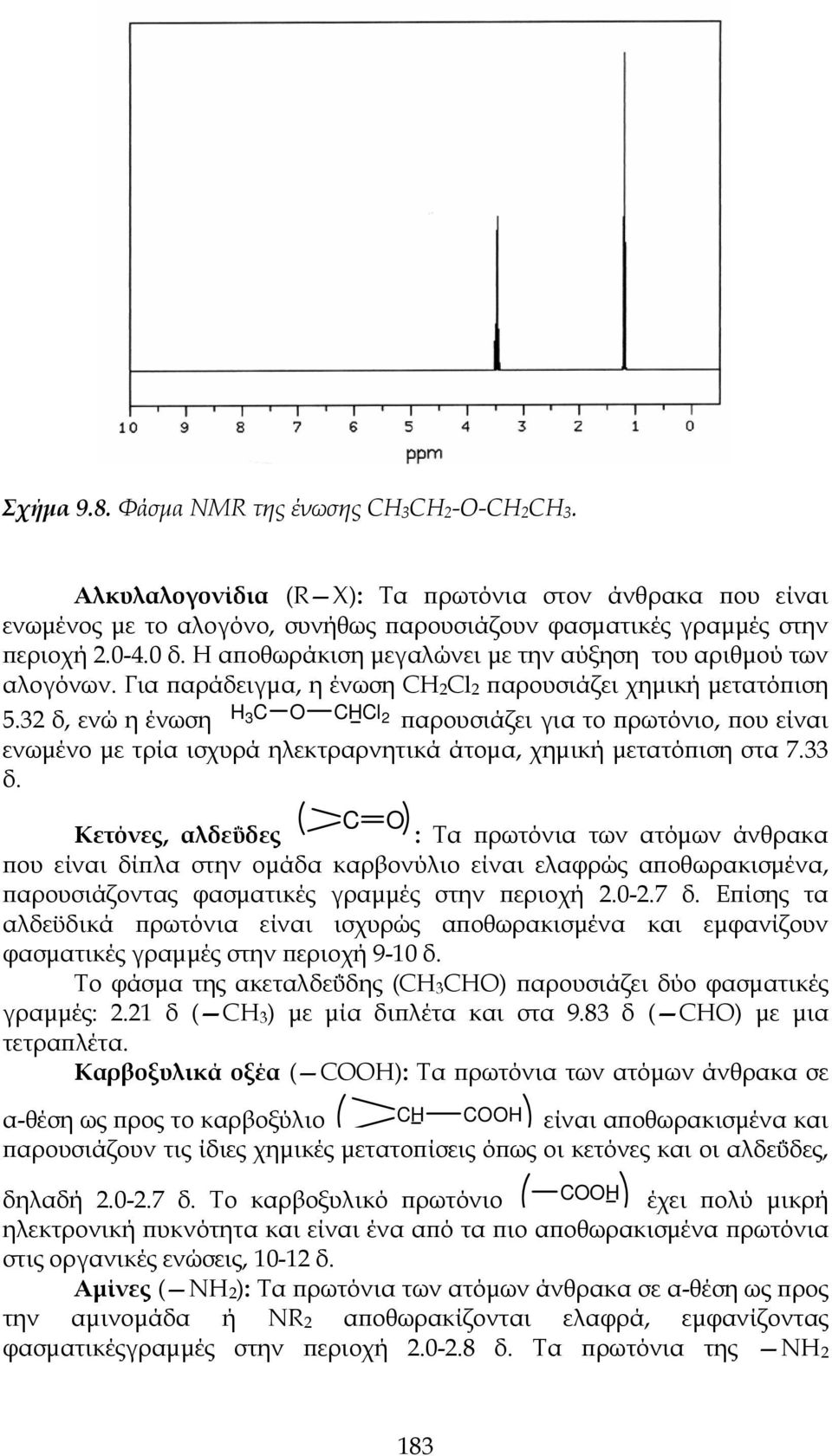 32 δ, ενώ η ένωση H 3 C O CHCl 2 παρουσιάζει για το πρωτόνιο, που είναι ενωμένο με τρία ισχυρά ηλεκτραρνητικά άτομα, χημική μετατόπιση στα 7.33 δ.