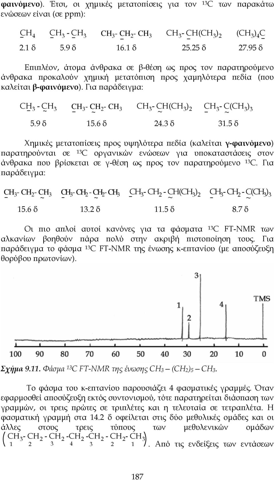 Για παράδειγμα: CH 3 - CH ~ 3 CH 3 - CH ~ 2 - CH 3 CH 3 - CH(CH 3 ) ~ 2 CH 3 - C(CH 3 ) 3 ~ 5.9 δ 15.6 δ 24.3 δ 31.