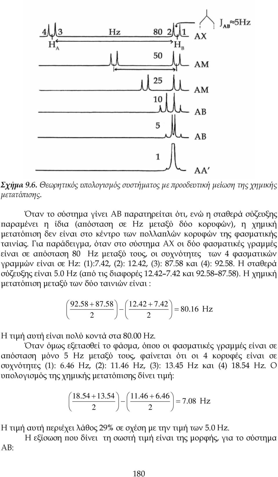 ταινίας. Για παράδειγμα, όταν στο σύστημα ΑΧ οι δύο φασματικές γραμμές είναι σε απόσταση 80 Hz μεταξύ τους, οι συχνότητες των 4 φασματικών γραμμών είναι σε Hz: (1):7.42, (2): 12.42, (3): 87.