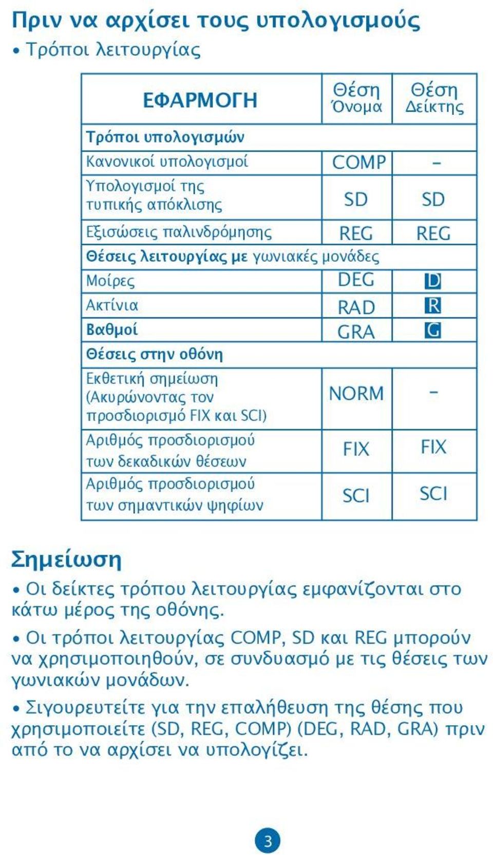 Αριθμός προσδιορισμού SCI των σημαντικών ψηφίων Θέση Δείκτης Οι δείκτες τρόπου λειτουργίας εμφανίζονται στο κάτω μέρος της οθόνης.