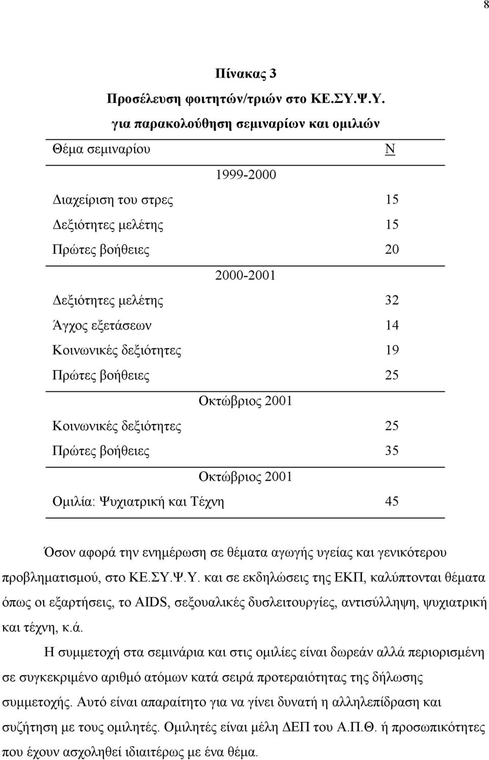 Κοινωνικές δεξιότητες 19 Πρώτες βοήθειες 25 Οκτώβριος 2001 Κοινωνικές δεξιότητες 25 Πρώτες βοήθειες 35 Οκτώβριος 2001 Ομιλία: Ψυχιατρική και Τέχνη 45 Όσον αφορά την ενημέρωση σε θέματα αγωγής υγείας