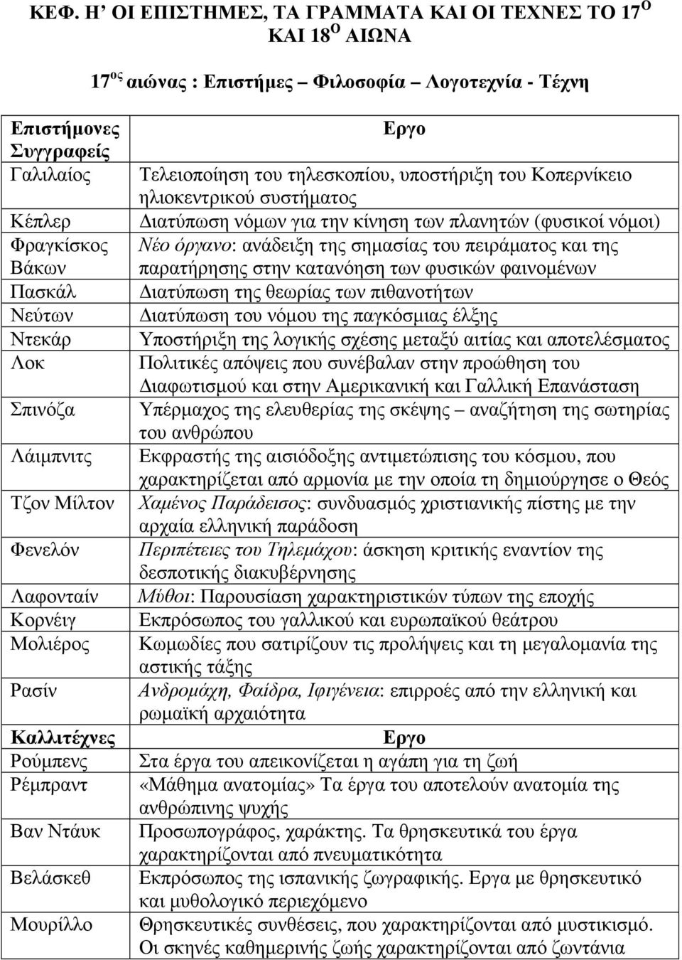 Κοπερνίκειο ηλιοκεντρικού συστήµατος ιατύπωση νόµων για την κίνηση των πλανητών (φυσικοί νόµοι) Νέο όργανο: ανάδειξη της σηµασίας του πειράµατος και της παρατήρησης στην κατανόηση των φυσικών