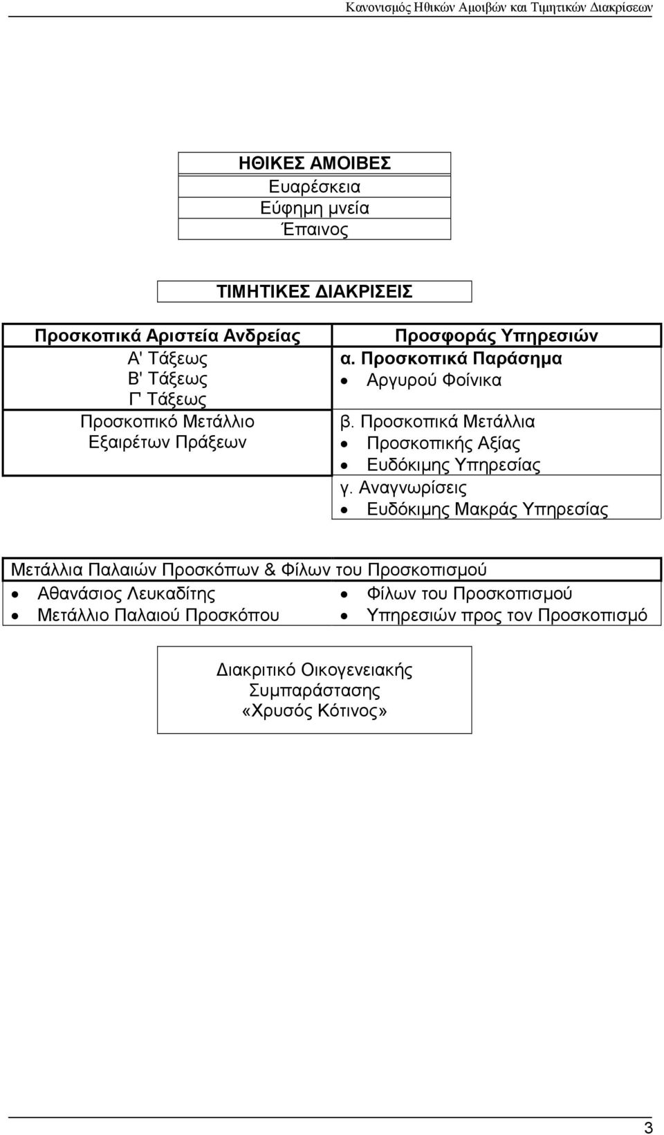 Προσκοπικά Μετάλλια Προσκοπικής Αξίας Ευδόκιµης Υπηρεσίας γ.