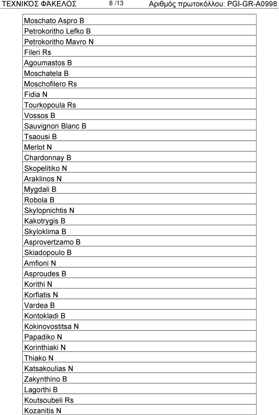 N Mygdali B Robola B Skylopnichtis N Kakotrygis B Skyloklima B Asprovertzamo B Skiadopoulo B Amfioni N Asproudes B Korithi N Korfiatis N