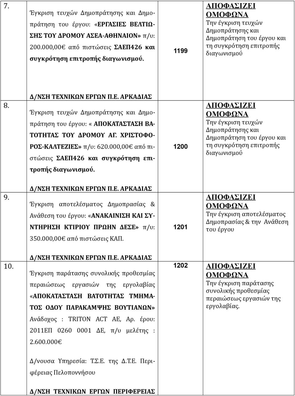 ΝΙΚΩΝ ΕΡΓΩΝ Π.Ε. ΑΡΚΑΔΙΑΣ Έγκριση τευχών Δημοπράτησης και Δημοπράτηση του έργου: «ΑΠΟΚΑΤΑΣΤΑΣΗ ΒΑ- ΤΟΤΗΤΑΣ ΤΟΥ ΔΡΟΜΟΥ ΑΓ. ΧΡΙΣΤΟΦΟ- ΡΟΣ-ΚΑΛΤΕΖΙΕΣ» π/υ: 620.