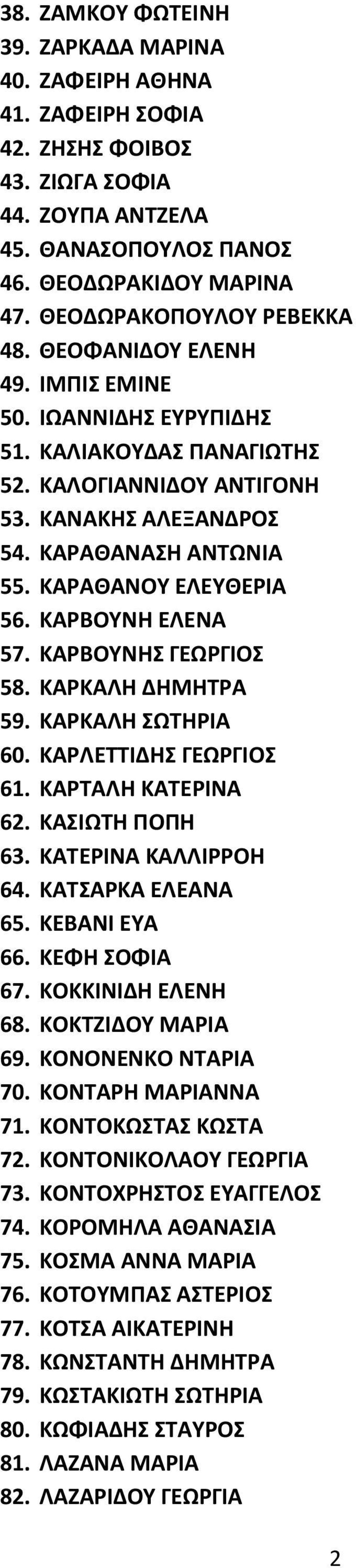 ΚΑΡΑΘΑΝΟΥ ΕΛΕΥΘΕΡΙΑ 56. ΚΑΡΒΟΥΝΗ ΕΛΕΝΑ 57. ΚΑΡΒΟΥΝΗΣ ΓΕΩΡΓΙΟΣ 58. ΚΑΡΚΑΛΗ ΔΗΜΗΤΡΑ 59. ΚΑΡΚΑΛΗ ΣΩΤΗΡΙΑ 60. ΚΑΡΛΕΤΤΙΔΗΣ ΓΕΩΡΓΙΟΣ 61. ΚΑΡΤΑΛΗ ΚΑΤΕΡΙΝΑ 62. ΚΑΣΙΩΤΗ ΠΟΠΗ 63. ΚΑΤΕΡΙΝΑ ΚΑΛΛΙΡΡΟΗ 64.