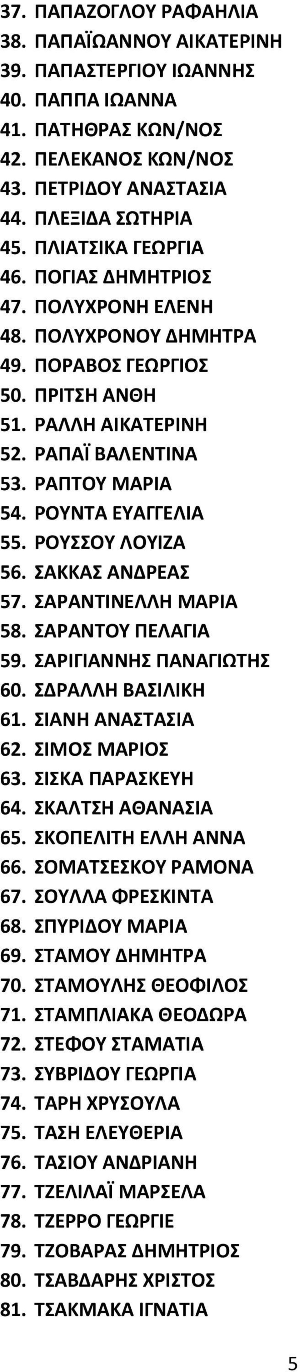 ΡΟΥΝΤΑ ΕΥΑΓΓΕΛΙΑ 55. ΡΟΥΣΣΟΥ ΛΟΥΙΖΑ 56. ΣΑΚΚΑΣ ΑΝΔΡΕΑΣ 57. ΣΑΡΑΝΤΙΝΕΛΛΗ ΜΑΡΙΑ 58. ΣΑΡΑΝΤΟΥ ΠΕΛΑΓΙΑ 59. ΣΑΡΙΓΙΑΝΝΗΣ ΠΑΝΑΓΙΩΤΗΣ 60. ΣΔΡΑΛΛΗ ΒΑΣΙΛΙΚΗ 61. ΣΙΑΝΗ ΑΝΑΣΤΑΣΙΑ 62. ΣΙΜΟΣ ΜΑΡΙΟΣ 63.