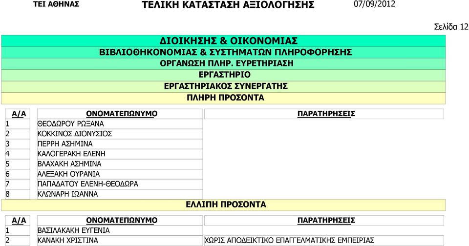 ΑΣΗΜΙΝΑ ΚΑΛΟΓΕΡΑΚΗ ΕΛΕΝΗ ΒΛΑΧΑΚΗ ΑΣΗΜΙΝΑ ΑΛΕΞΑΚΗ ΟΥΡΑΝΙΑ