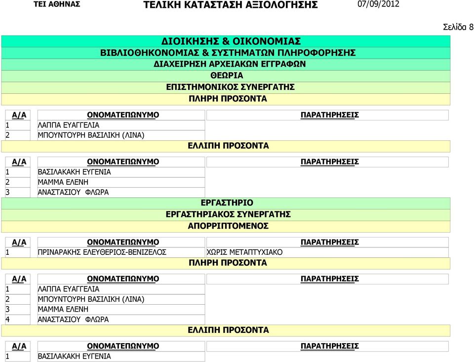 ΦΛΩΡΑ ΠΡΙΝΑΡΑΚΗΣ ΕΛΕΥΘΕΡΙΟΣ-ΒΕΝΙΖΕΛΟΣ ΧΩΡΙΣ ΜΕΤΑΠΤΥΧΙΑΚΟ ΛΑΠΠΑ