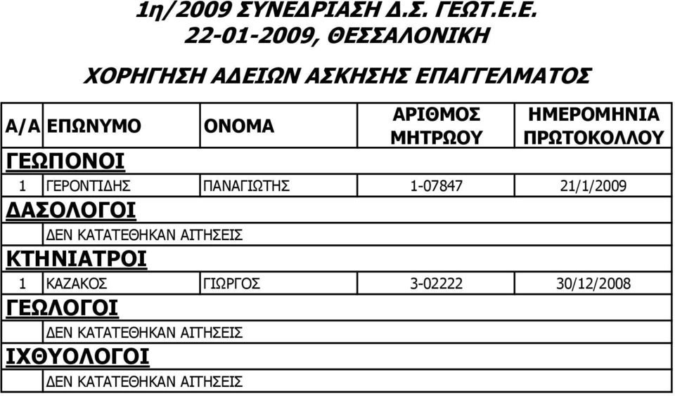 21/1/2009 1η/2009 ΣΥΝΕΔ