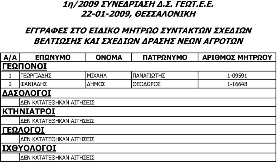 1η/2009 ΣΥΝΕΔ