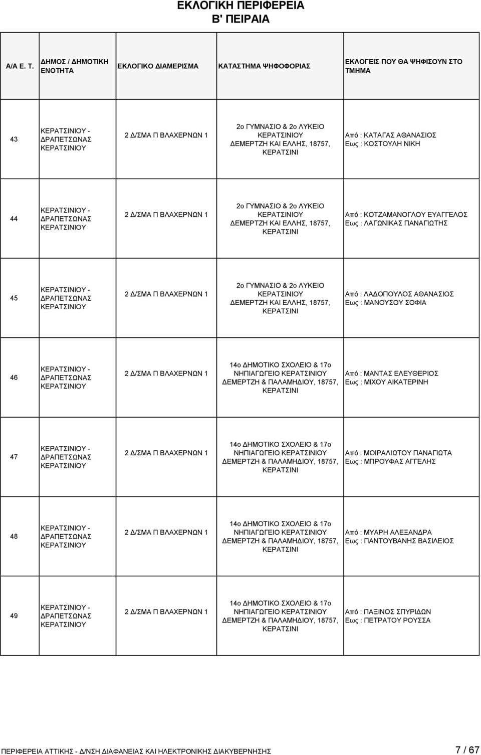 1 14ο ΔΗΜΟΤΙΚΟ ΣΧΟΛΕΙΟ & 17ο ΝΗΠΙΑΓΩΓΕΙΟ ΔΕΜΕΡΤΖΗ & ΠΑΛΑΜΗΔΙΟΥ, 18757, Από : ΜΑΝΤΑΣ ΕΛΕΥΘΕΡΙΟΣ Εως : ΜΙΧΟΥ ΑΙΚΑΤΕΡΙΝΗ 47-2 Δ/ΣΜΑ Π ΒΛΑΧΕΡΝΩΝ 1 14ο ΔΗΜΟΤΙΚΟ ΣΧΟΛΕΙΟ & 17ο ΝΗΠΙΑΓΩΓΕΙΟ ΔΕΜΕΡΤΖΗ &