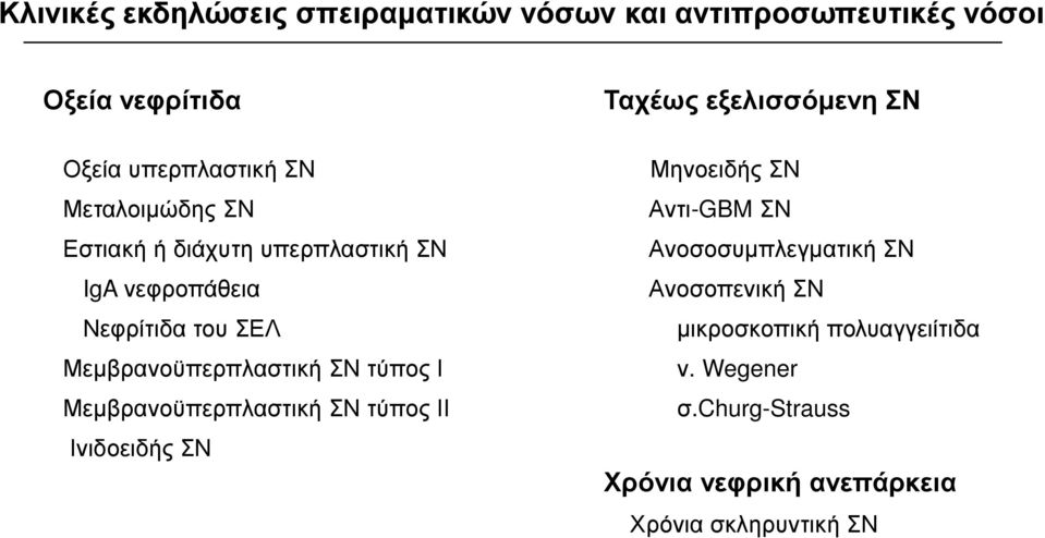 Ι Μεµβρανοϋπερπλαστική ΣΝ τύπος ΙΙ Ινιδοειδής ΣΝ Ταχέως εξελισσόµενη ΣΝ Μηνοειδής ΣΝ Αντι-GBM ΣΝ