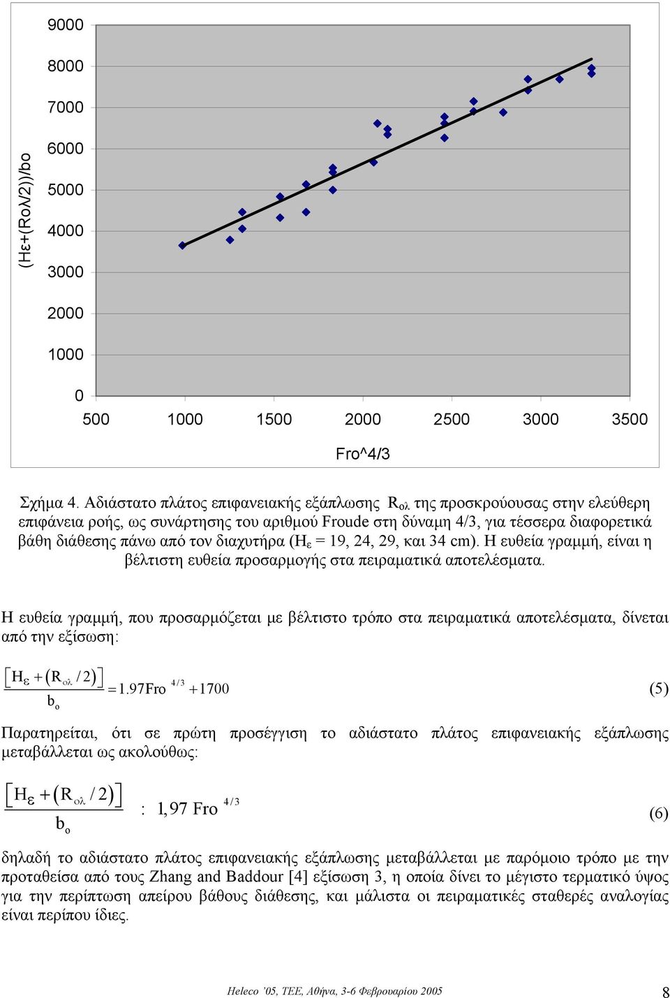 διαχυτήρα (H ε = 19, 24, 29, και 34 cm). Η ευθεία γραµµή, είναι η βέλτιστη ευθεία προσαρµογής στα πειραµατικά αποτελέσµατα.