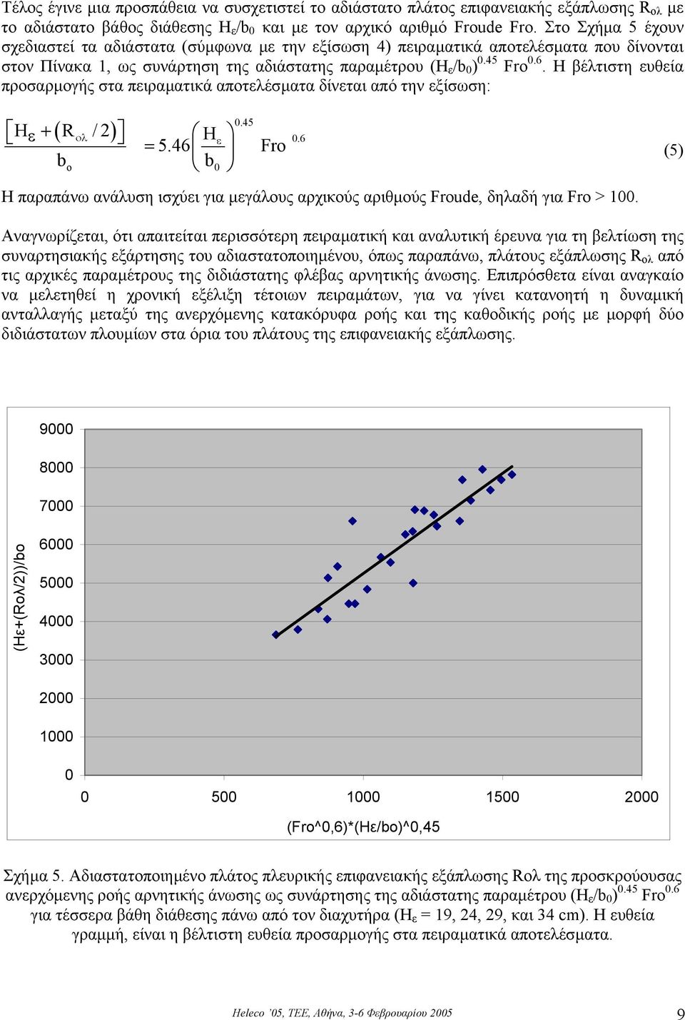 Η βέλτιστη ευθεία προσαρµογής στα πειραµατικά αποτελέσµατα δίνεται από την εξίσωση: ( ) 0.45 Hε + R ολ /2 H ε = 5.46 Fro bo b0 0.