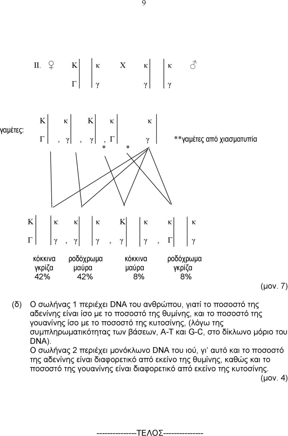 7) (δ) Ο σωλήνας 1 περιέχει DNA του ανθρώπου, γιατί το ποσοστό της αδενίνης είναι ίσο µε το ποσοστό της θυµίνης, και το ποσοστό της γουανίνης ίσο µε το ποσοστό της κυτοσίνης,