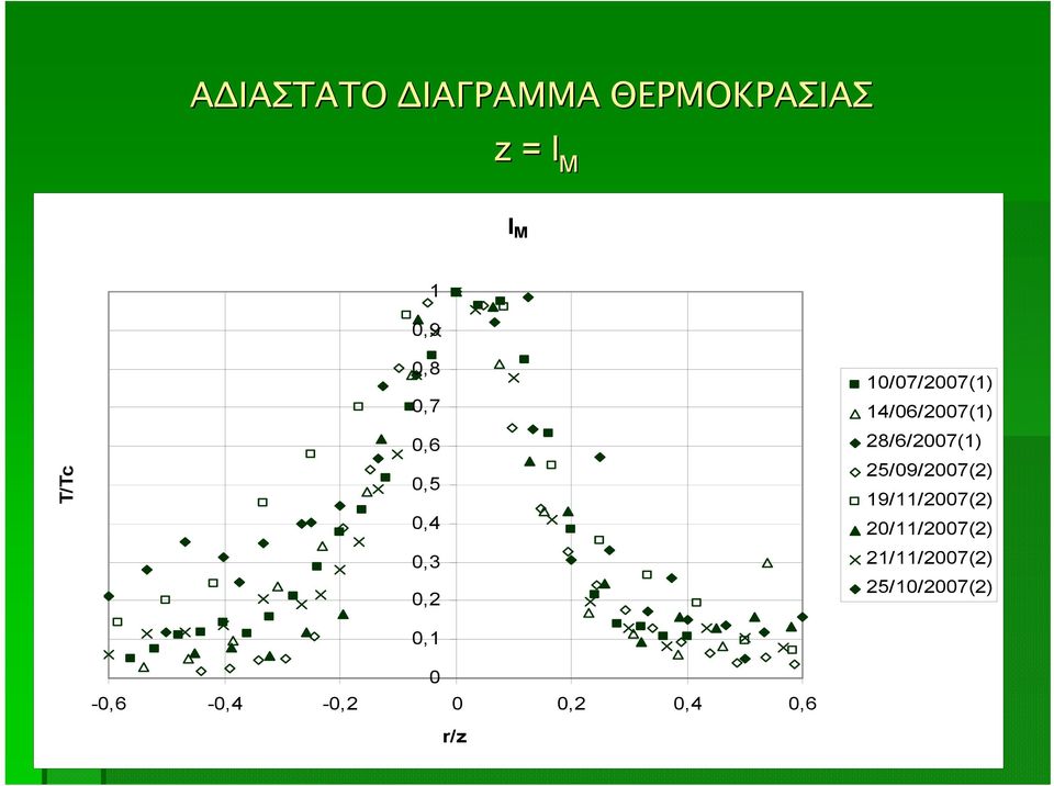 r/z 1/7/27(1) 14/6/27(1) 28/6/27(1)