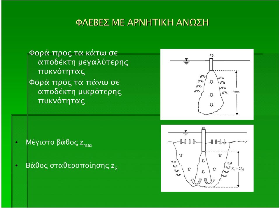 προς τα πάνω σε αποδέκτη µικρότερης