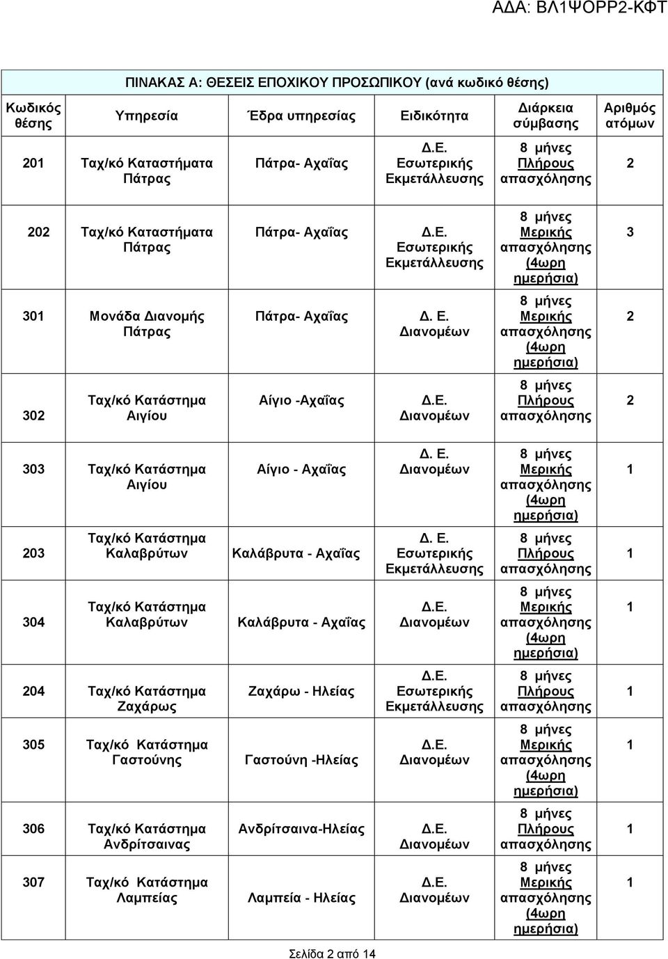 Δ. 203 Σαρ/θό Καηάζηεκα Καιαβξύησλ Καιάβξπηα - Αραΐαο Γ. Δ.