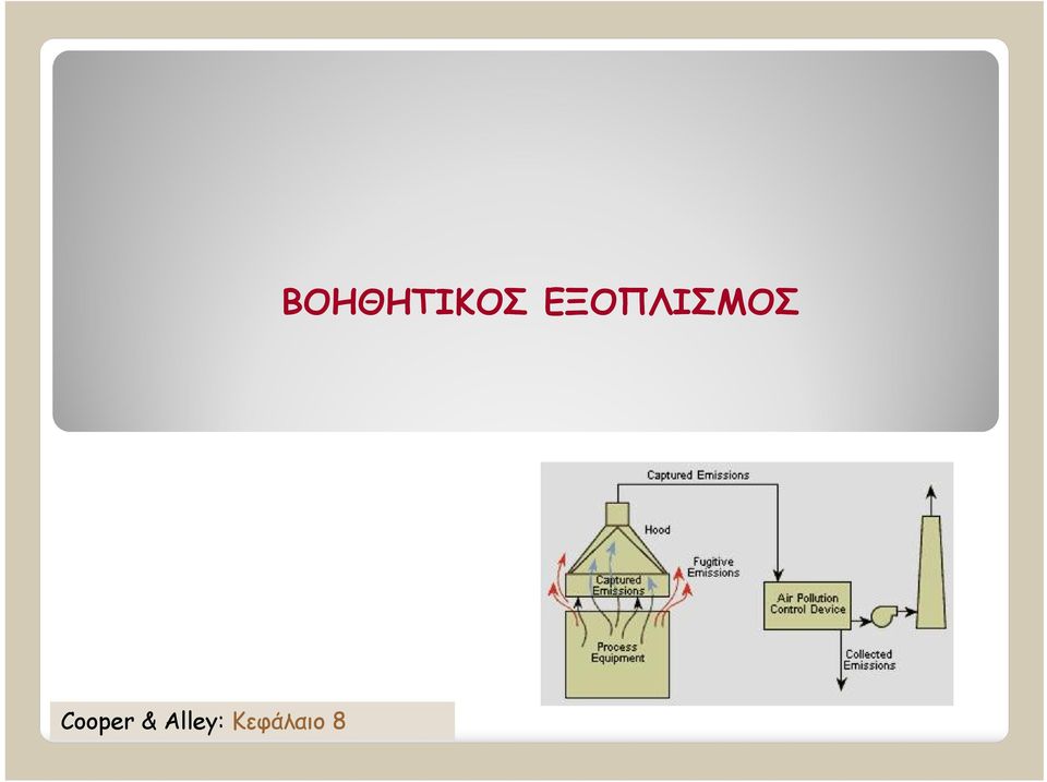 Κεφάλαιο 8